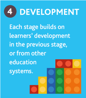 development