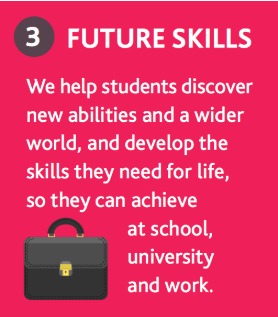 future-skills