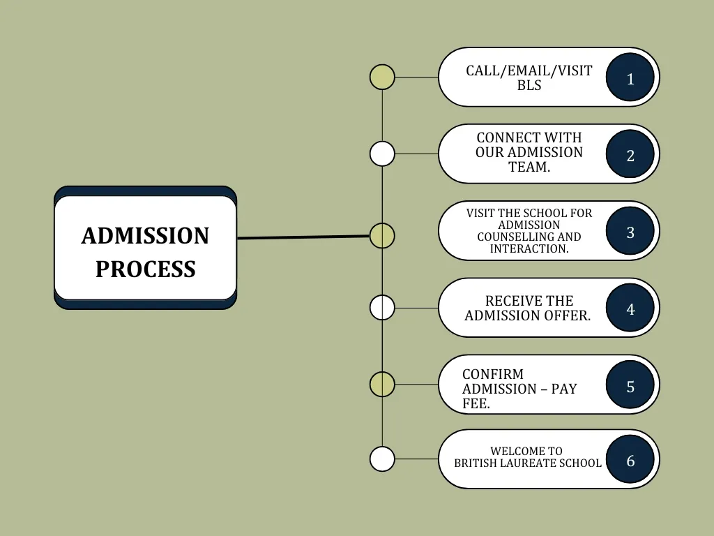 Admissions 2025 Open | Kindergarten & Preschool Admission in Mohali