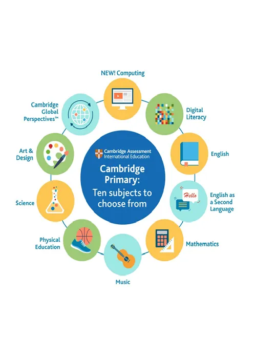 cambridge-primary Academics at British Laureate School | Best Curriculum in Chandigarh & Mohali