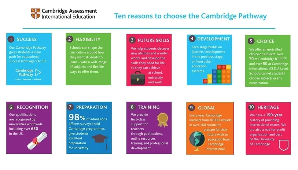 Academics at British Laureate School | Best Curriculum in Chandigarh & Mohali